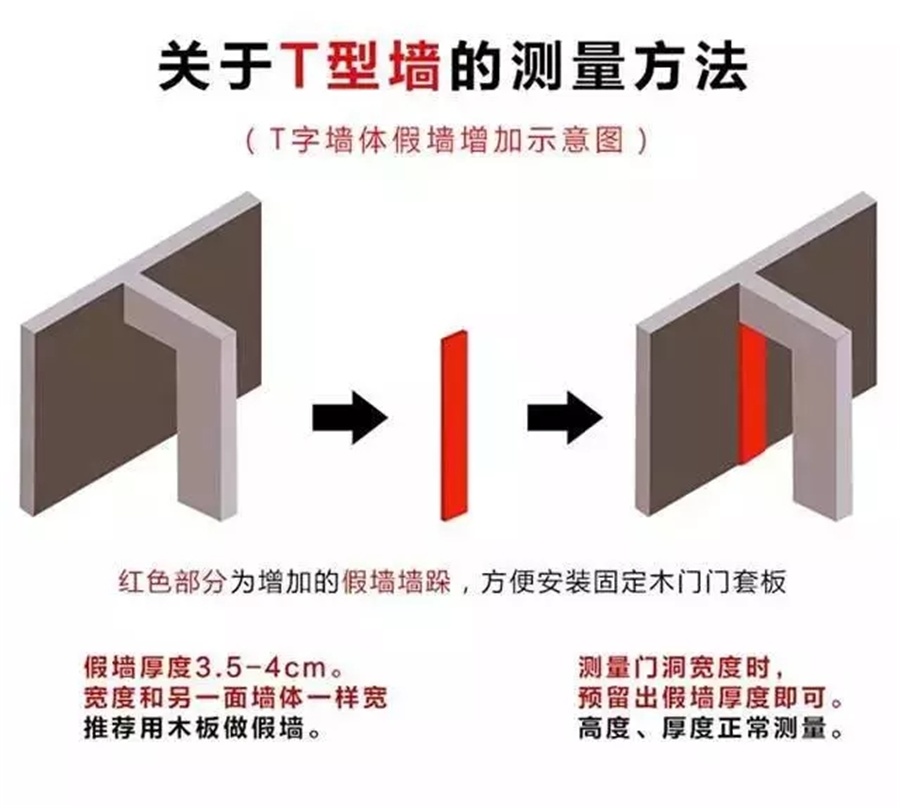 福州裝修設計-T型門洞測量方法