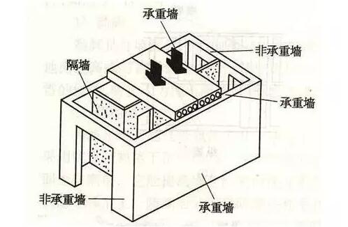 福州裝修設計-承重墻不能拆